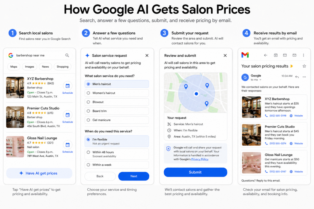 How Google AI gets salon prices. 